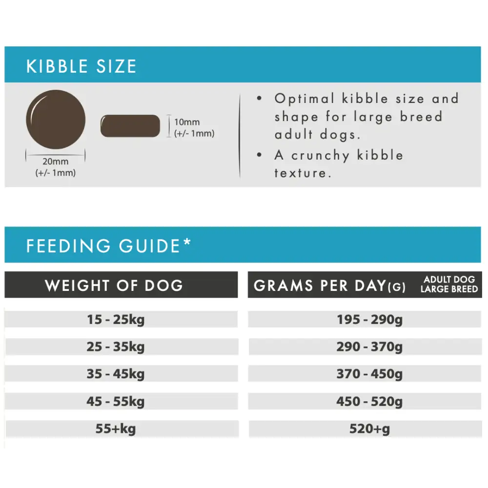 Aflora Large Breed Salmon & Trout 15kg Grain Free Dog Food